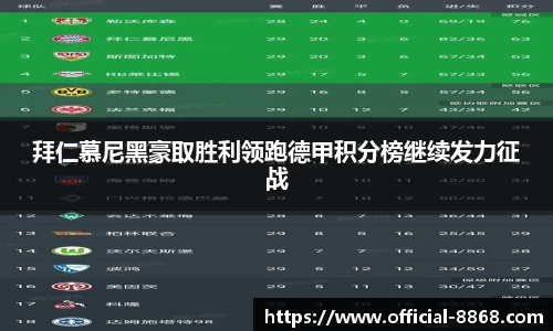 拜仁慕尼黑豪取胜利领跑德甲积分榜继续发力征战