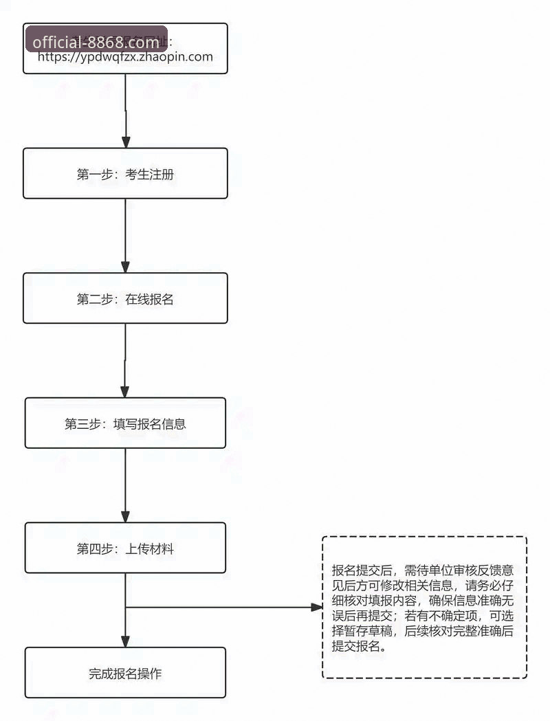 资深用户亲测：8868体育入口教程全解析，从登录到注册一步到位